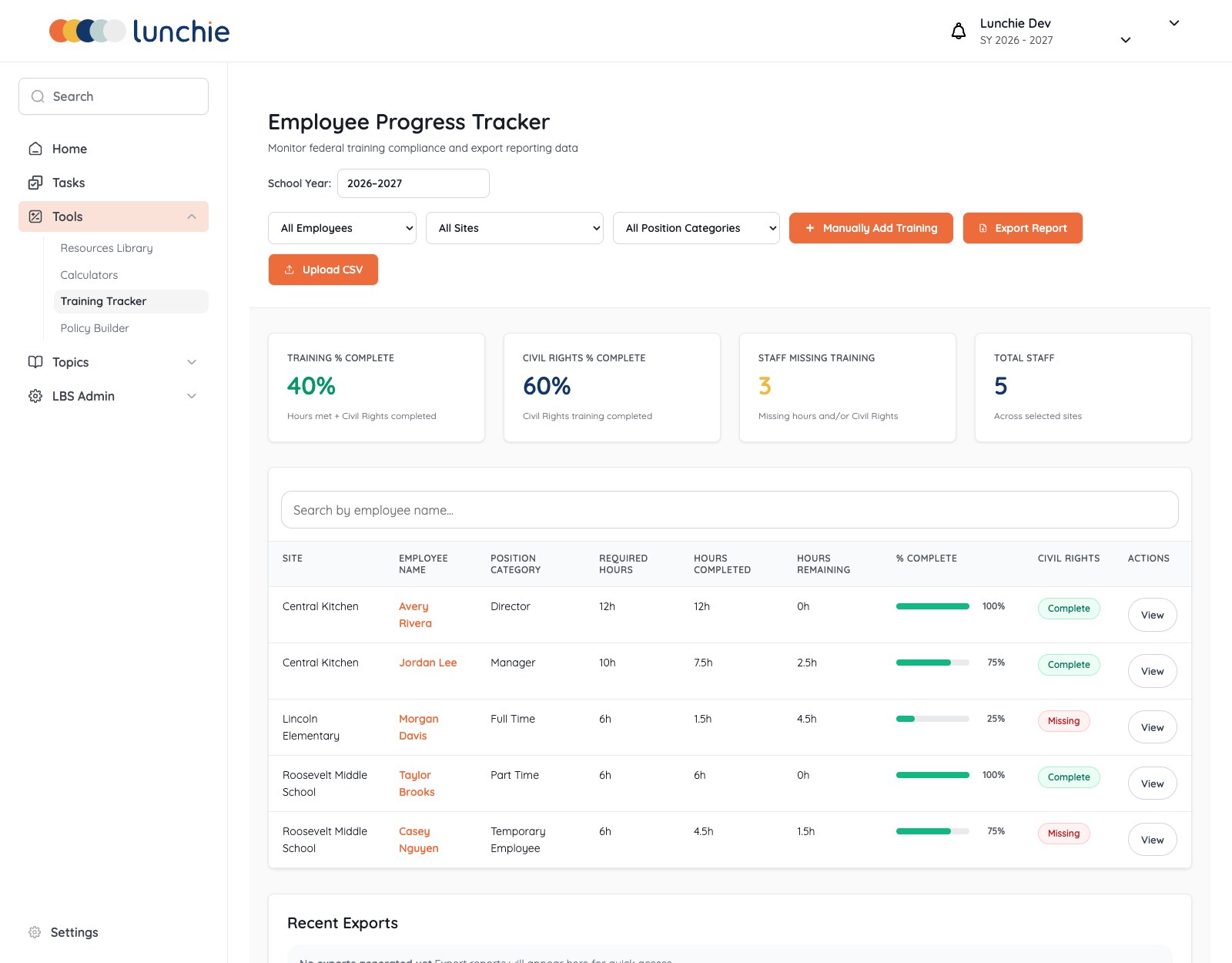Lunchie employee training tracker with five synthetic employees across three sites, progress hours, and Civil Rights training status
